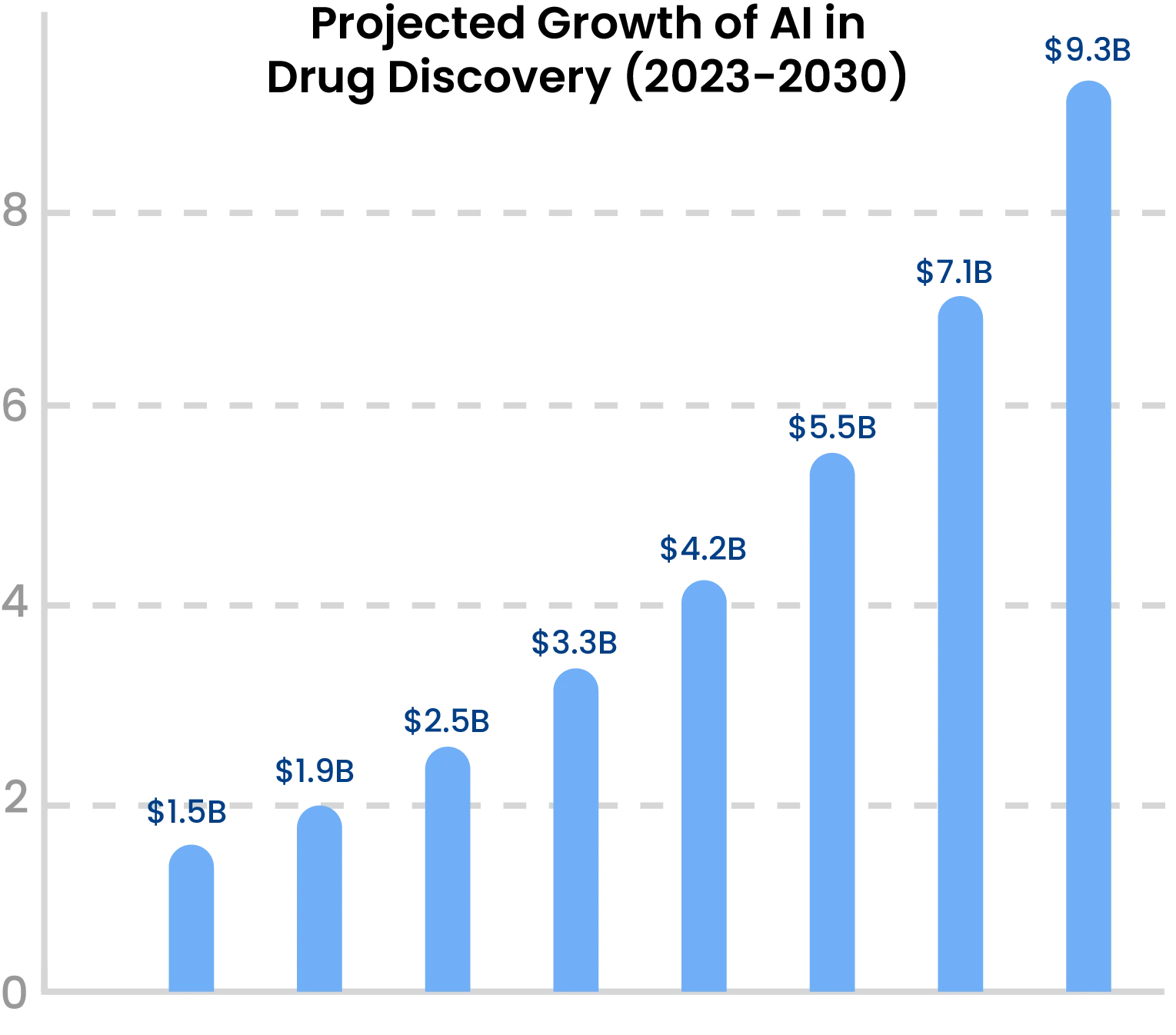 AI in Life Sciences and Healthcare