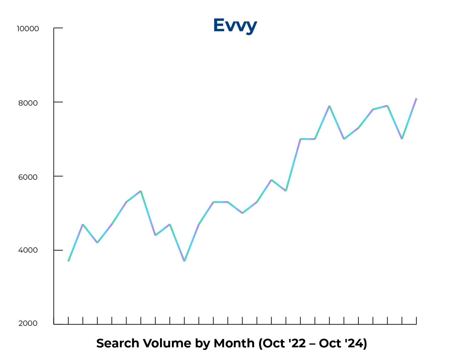 Closing Data Gaps in Women's Health