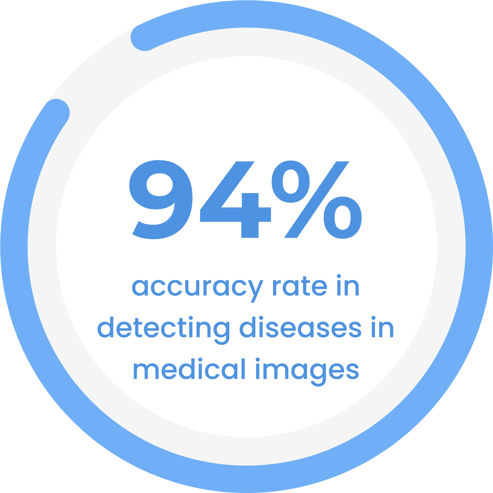  AI in Medical Imaging and Diagnostics