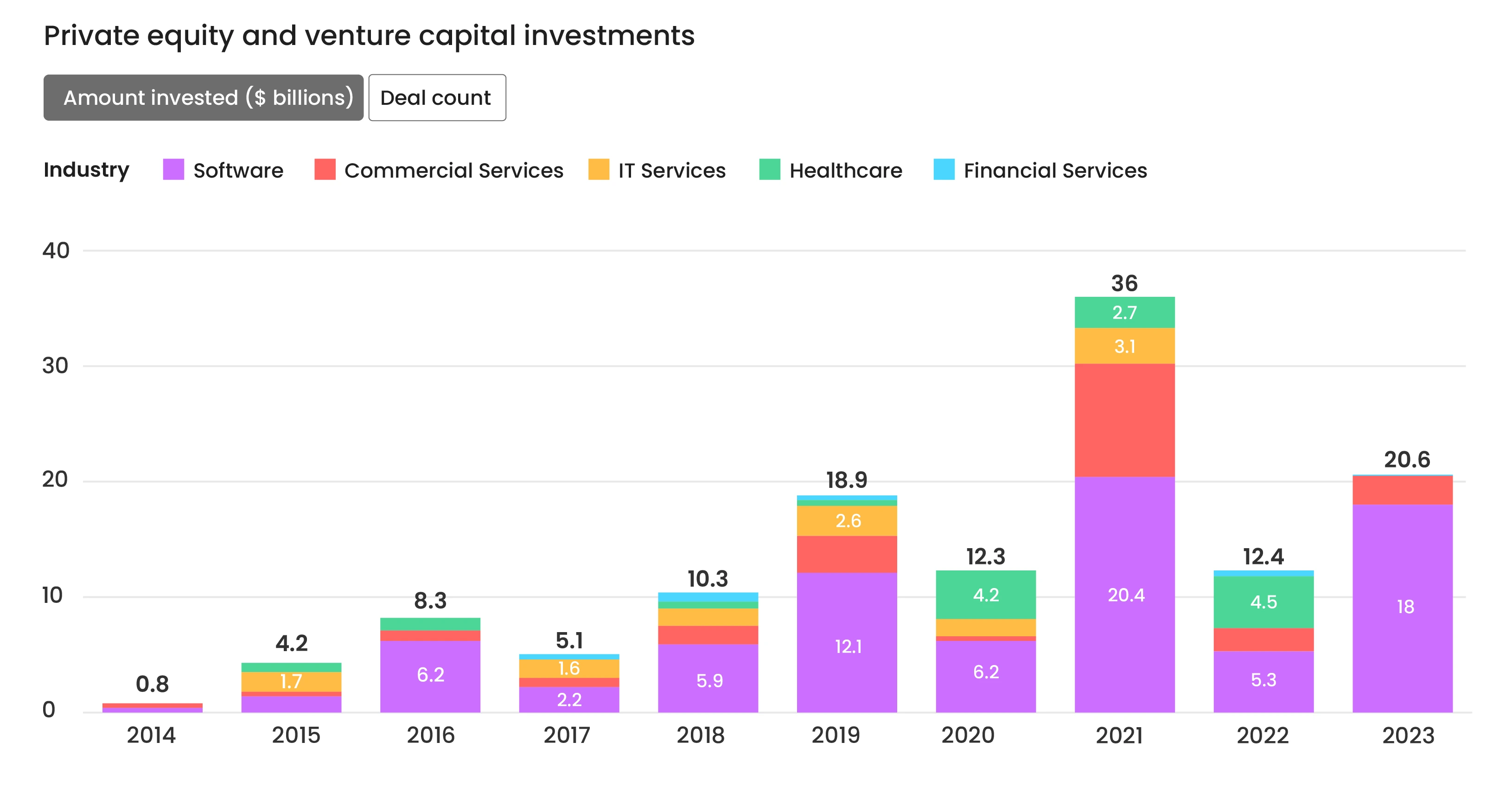 capital-investment