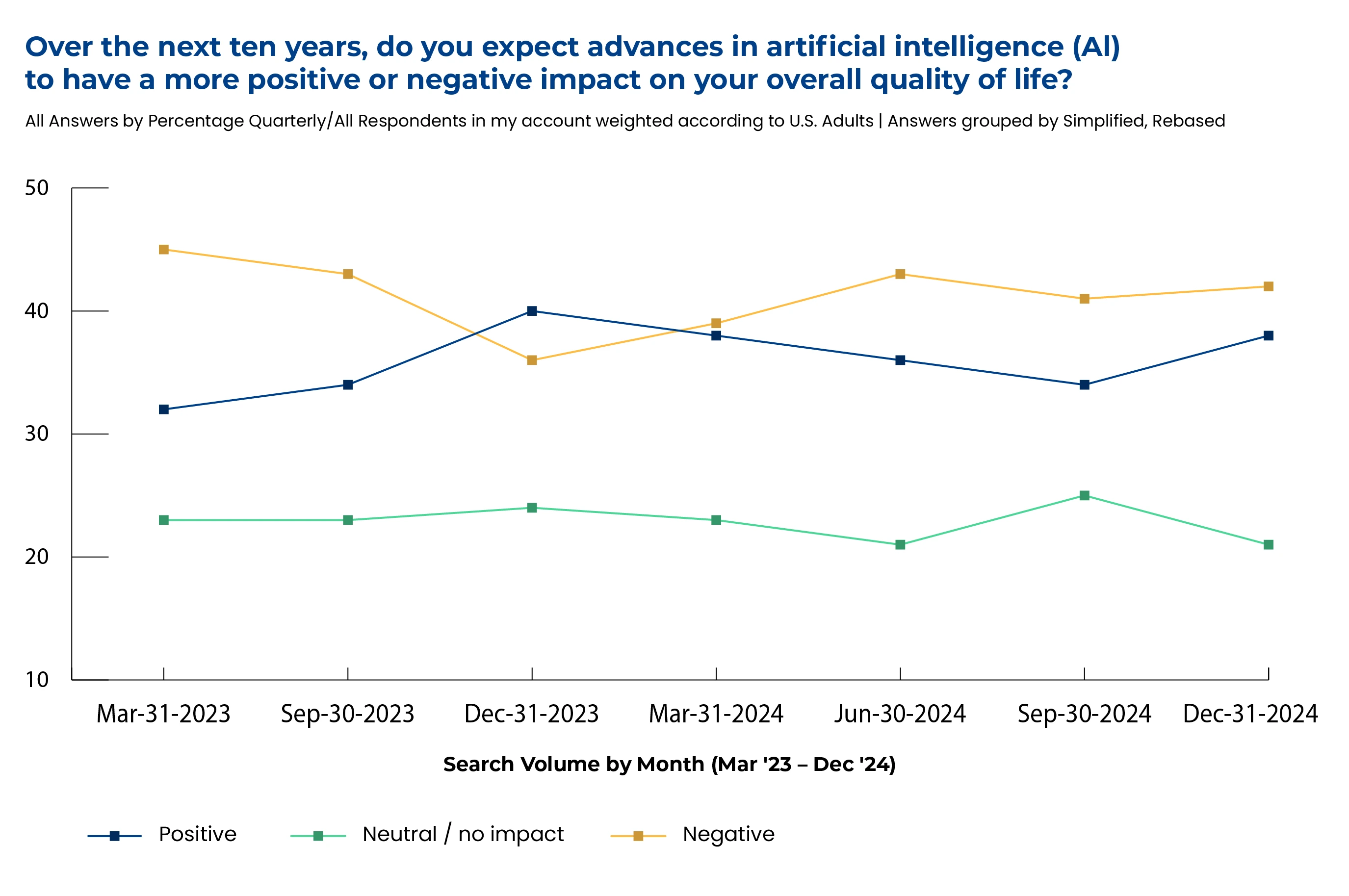 predictions-for-2025-and-beyond