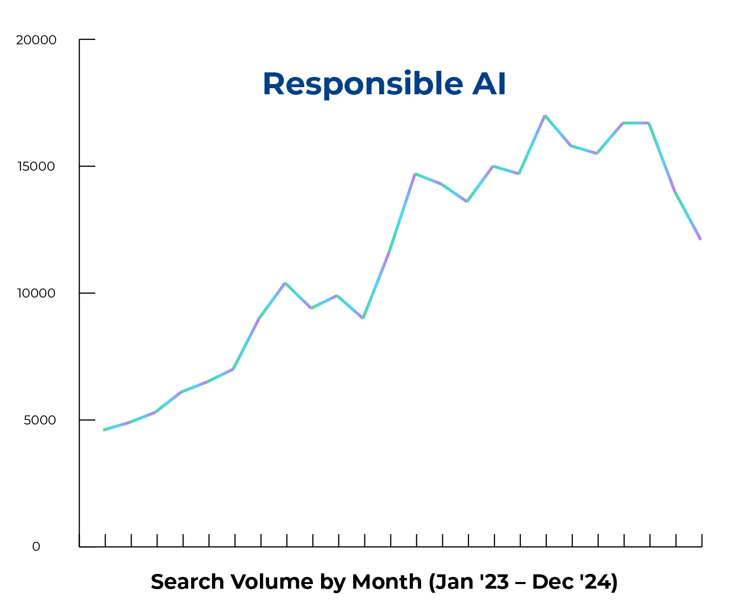 responsible-ai