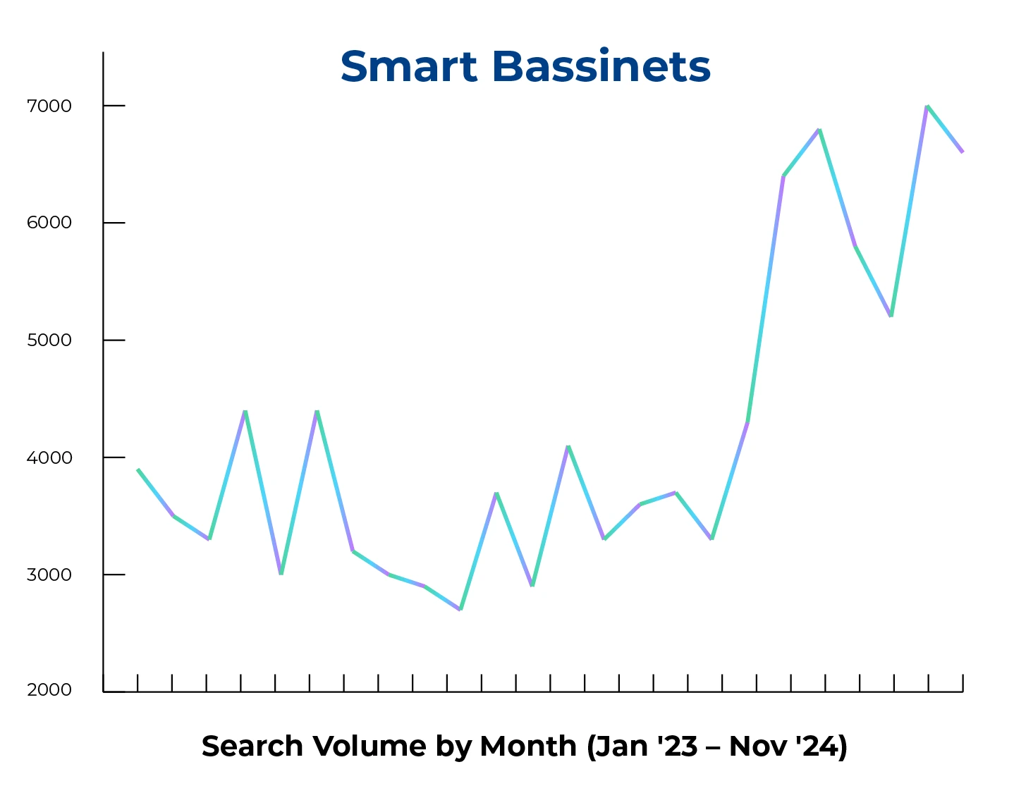 Addressing Generational Differences