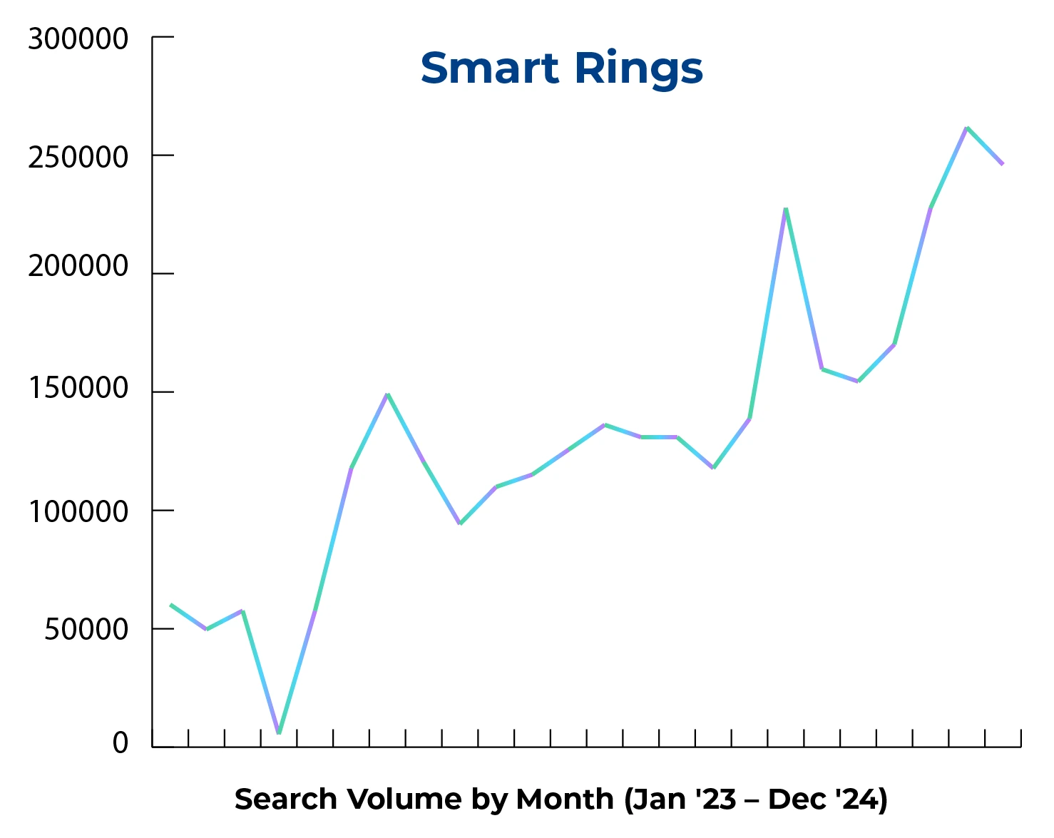 Addressing Generational Differences